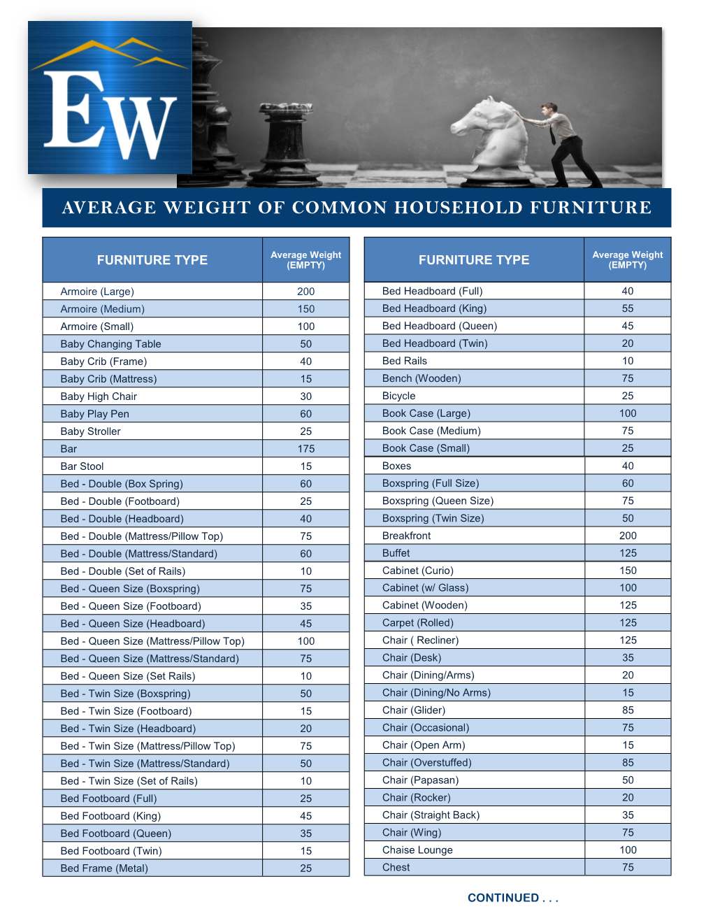 Average Weight of Common Household Furniture