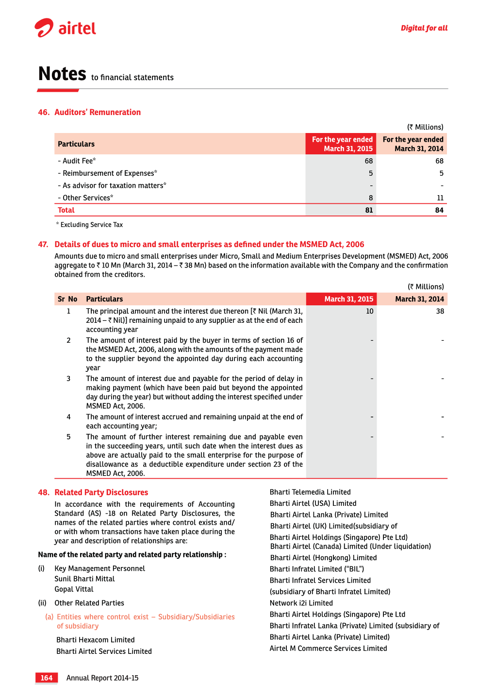 Notes to Financial Statements