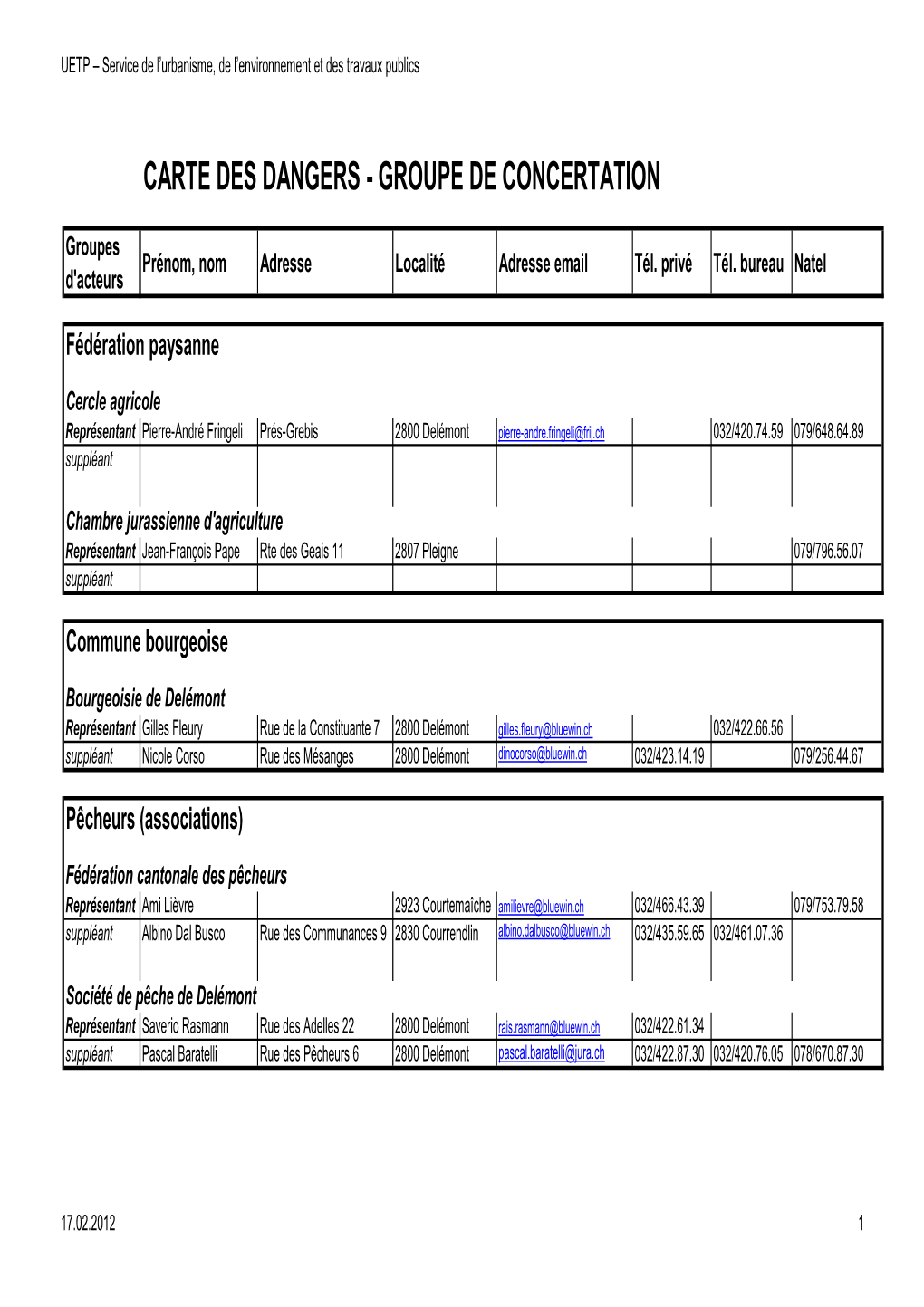 Carte Des Dangers - Groupe De Concertation