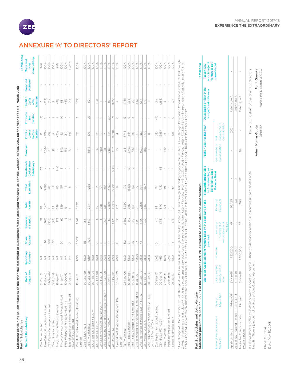 Annexure to Director's Report