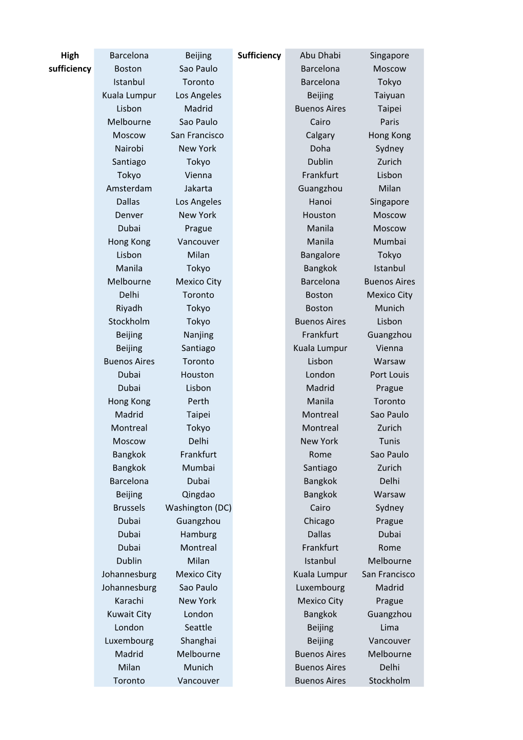 Gawc Link Classification FINAL.Xlsx