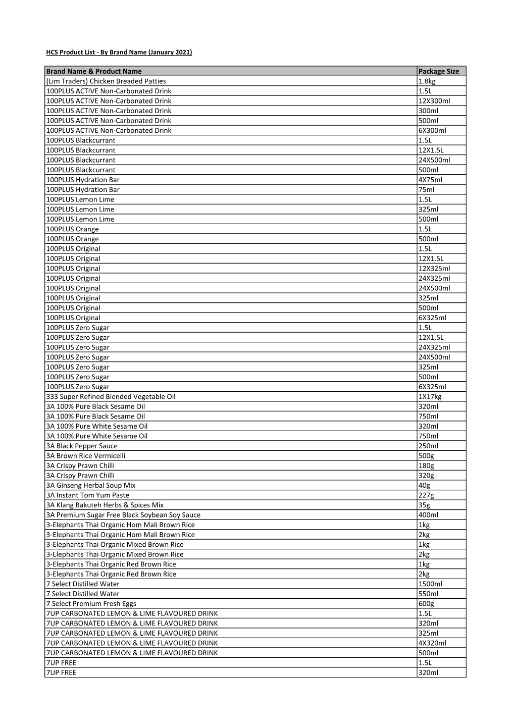 HCS Website List As of 31 Dec 2020.Xlsx