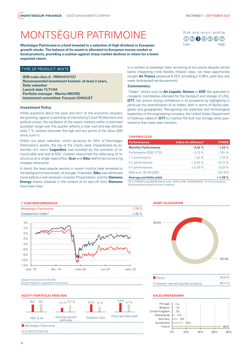 MONTSÉGUR PATRIMOINE  Montségur Patrimoine Is a Fund Invested in a Selection of High Dividend Or European Low High Growth Stocks