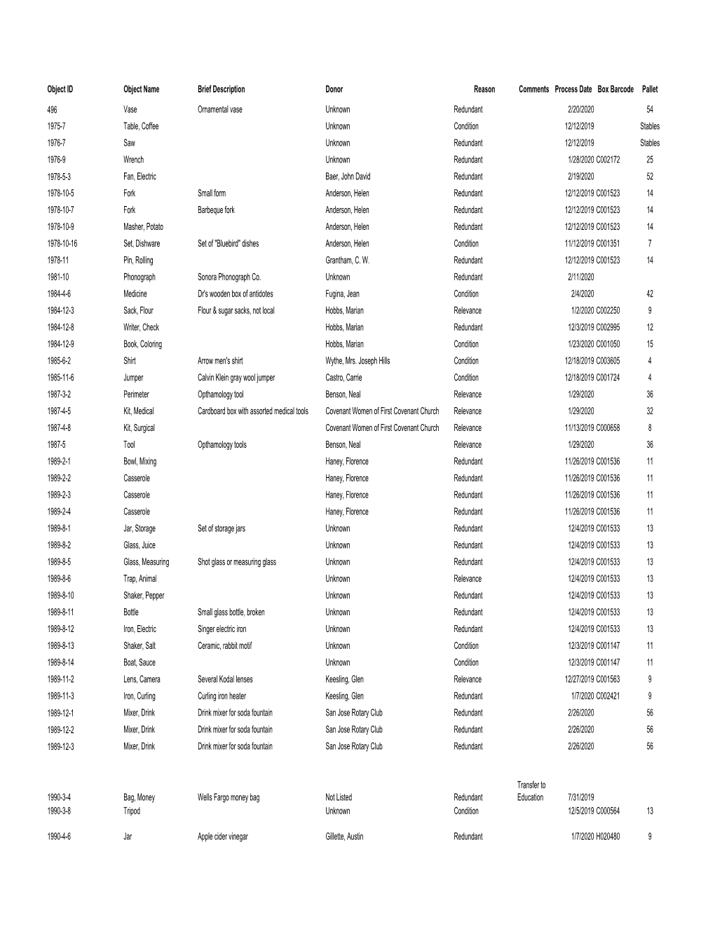 D4 DEACCESSION LIST 2019-2020 FINAL for HLC Merged.Xlsx