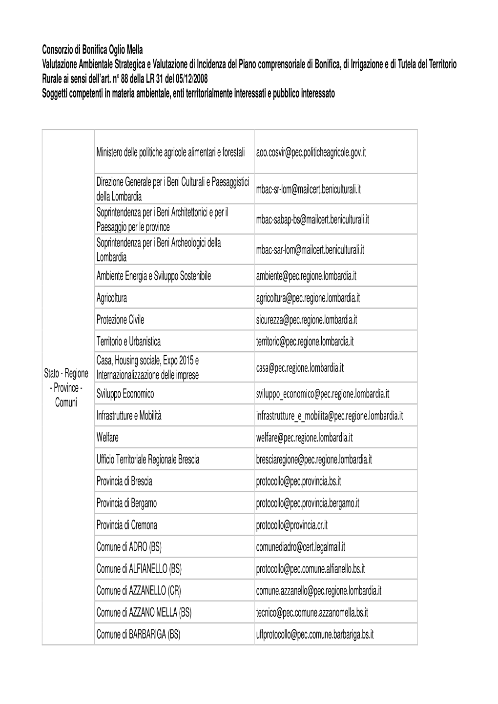 Soggetti Competenti in Materia Ambientale, Enti Territorialmente Interessati E Pubblico Interessato