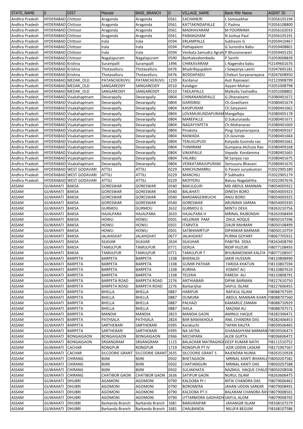 BC Agents Deployed by the Bank