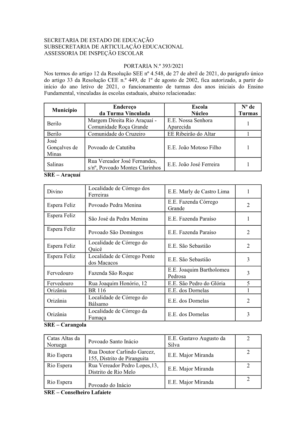Portaria SEE Nº 393/2021