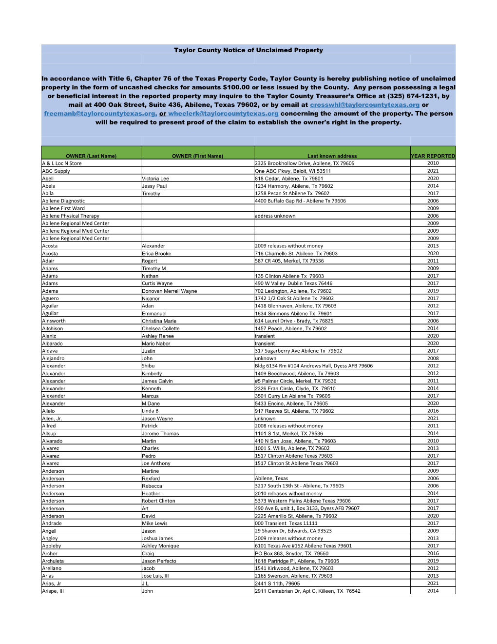 Taylor County Notice of Unclaimed Property in Accordance with Title 6