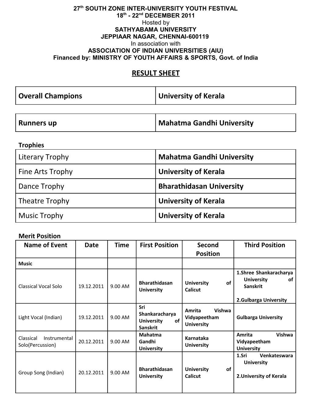 27Th SOUTH ZONE INTER-UNIVERSITY YOUTH FESTIVAL