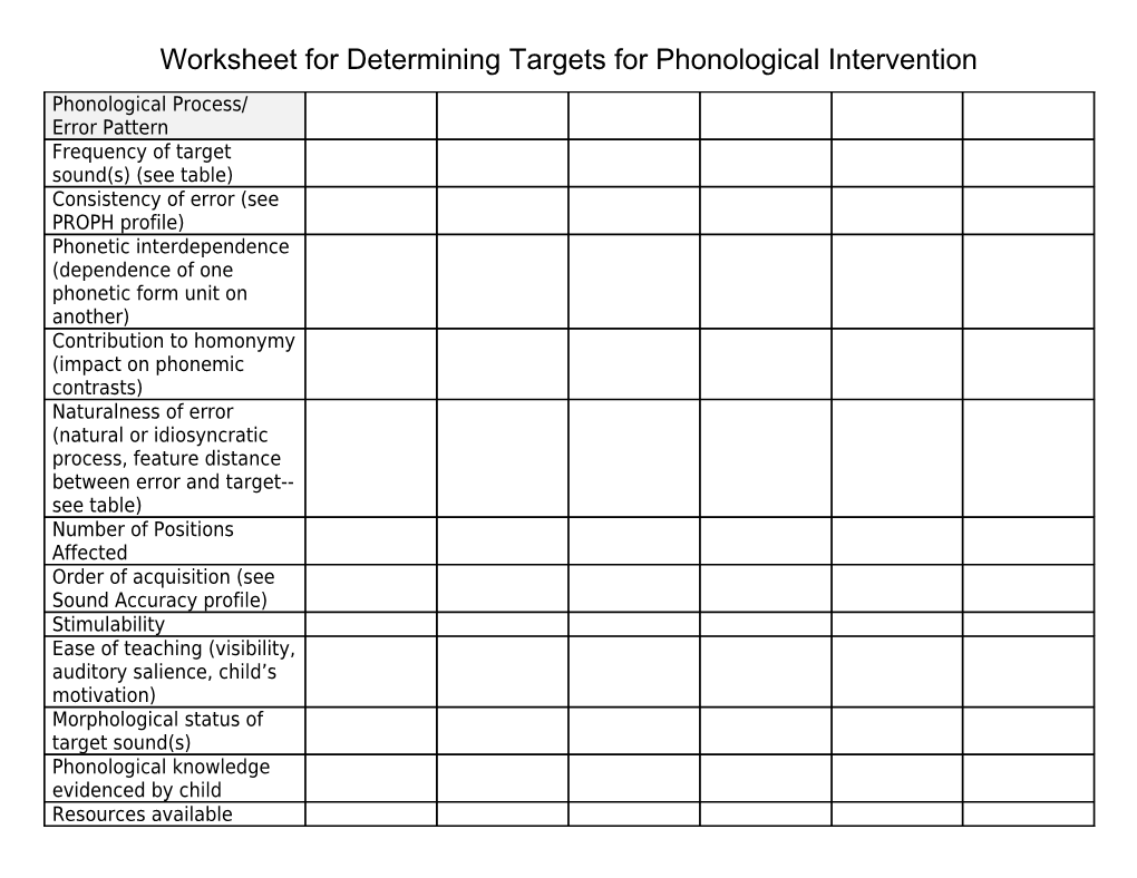 Treatment Goals Worksheet