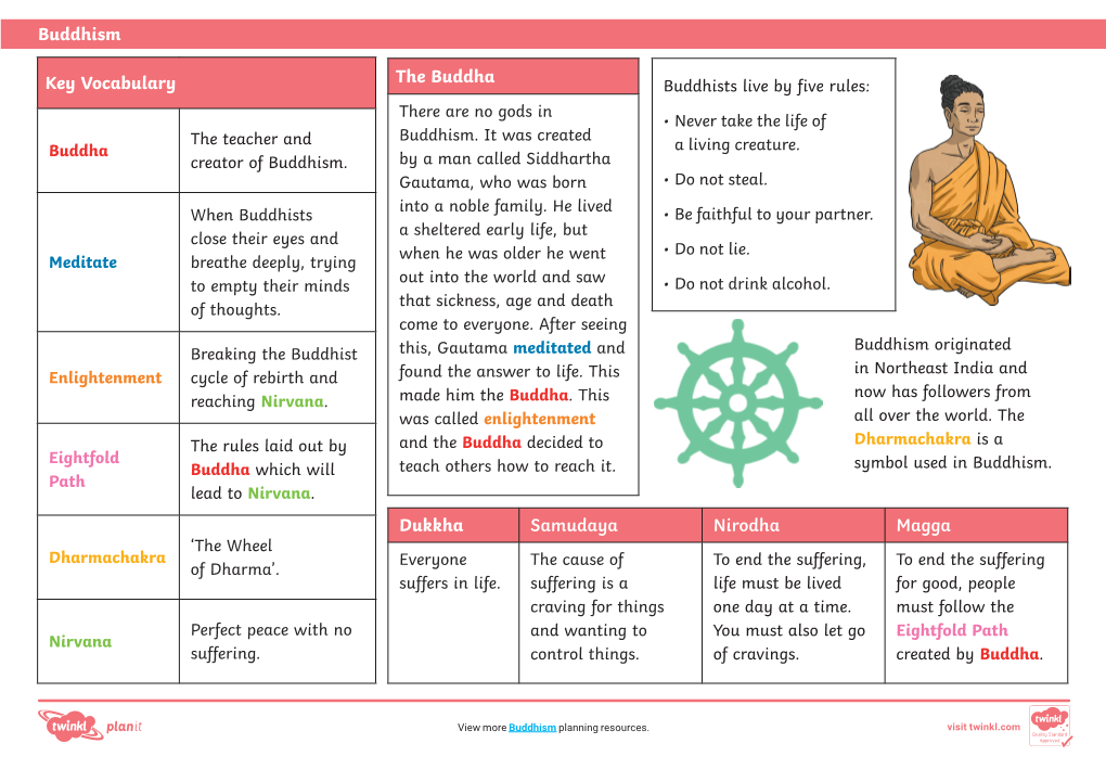 Buddhism Dukkha Samudaya Nirodha Magga Key Vocabulary the Buddha