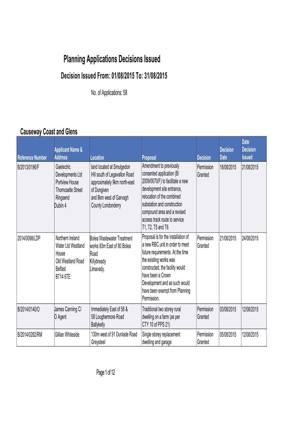 Planning Applications Decisions Issued Decision Issued From: 01/08/2015 To: 31/08/2015