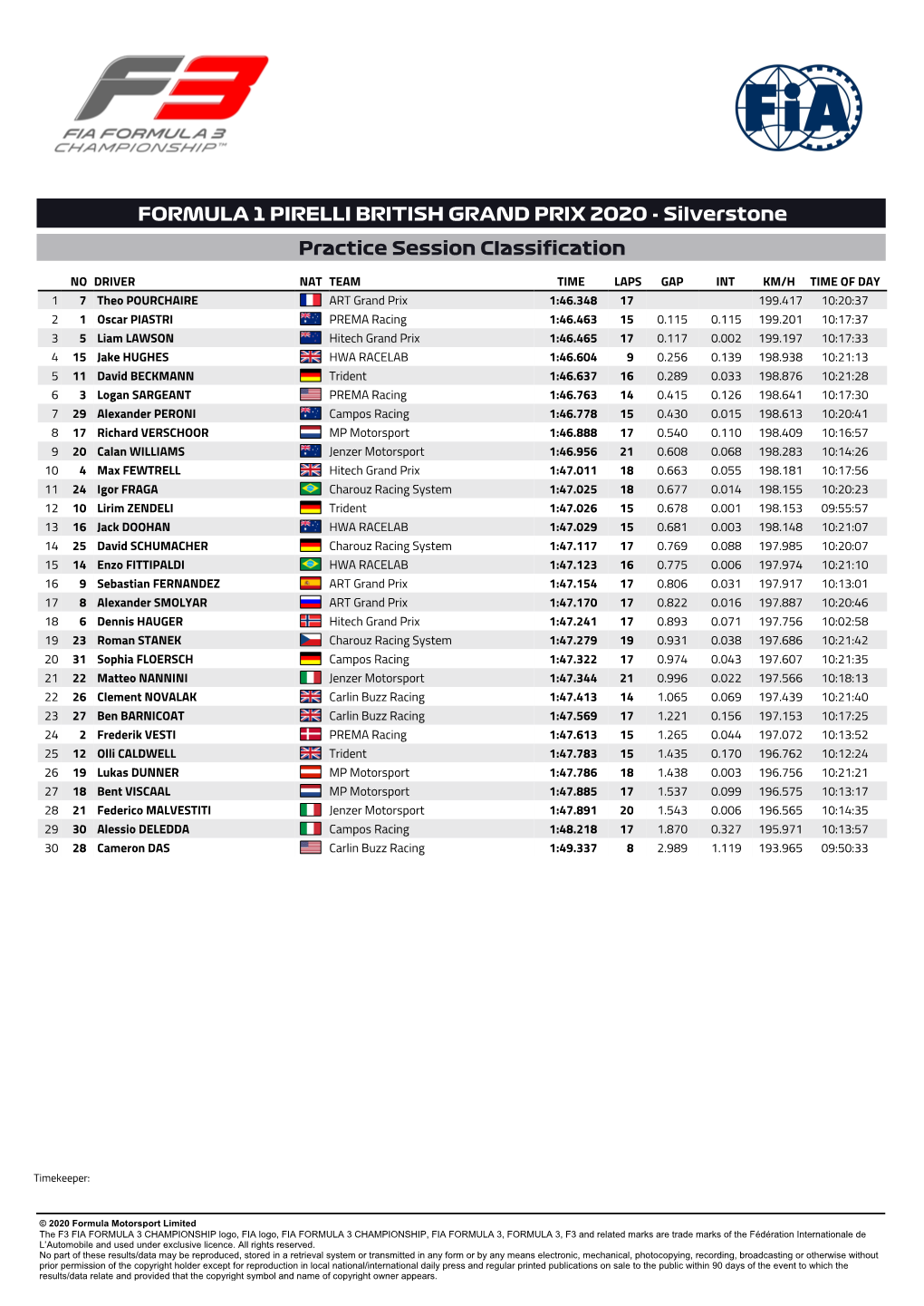 FORMULA 1 PIRELLI BRITISH GRAND PRIX 2020 - Silverstone Practice Session Classification