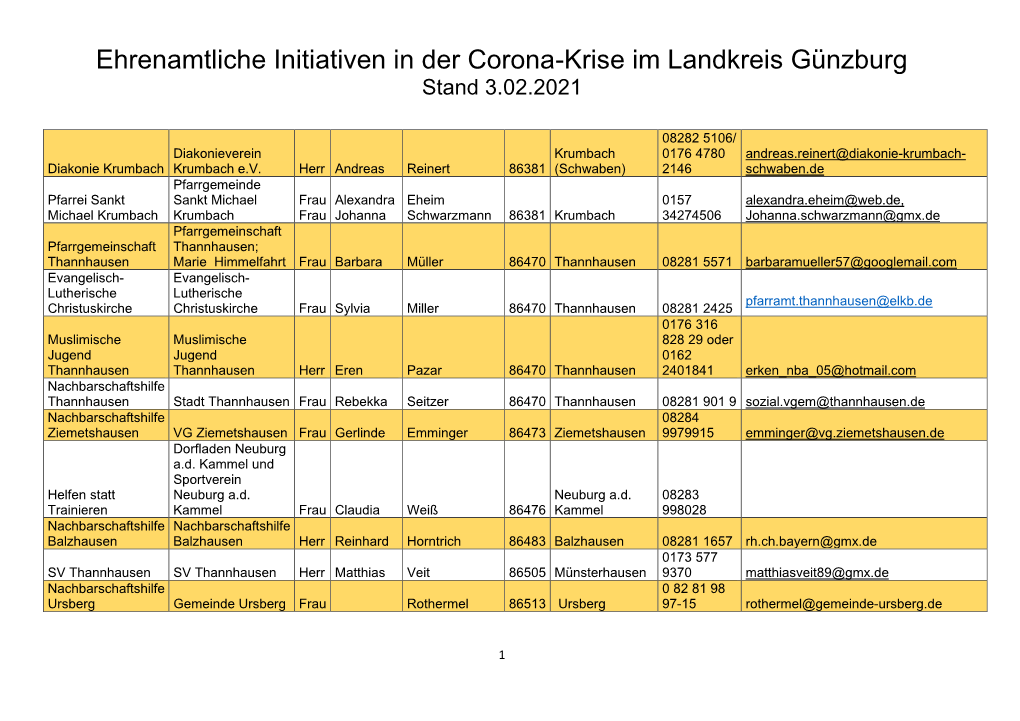 Ehrenamtliche Initiativen in Der Corona-Krise Im Landkreis Günzburg Stand 3.02.2021