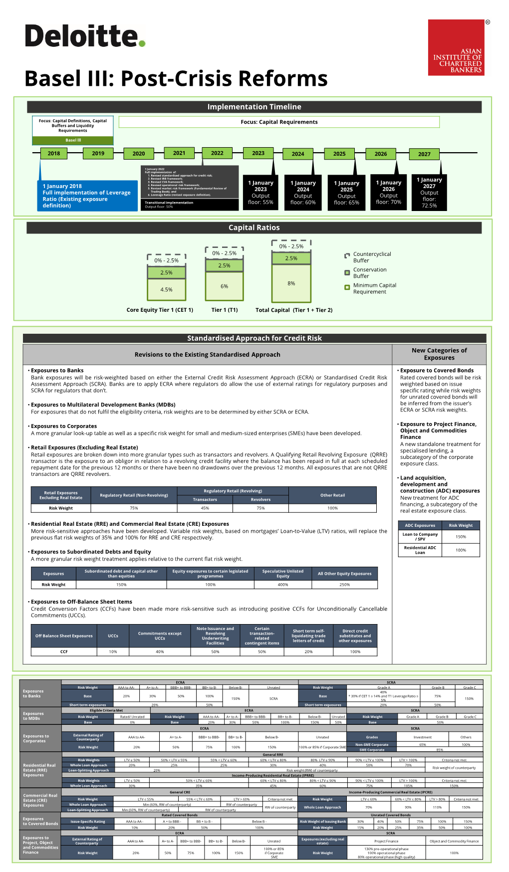 Basel III: Post-Crisis Reforms