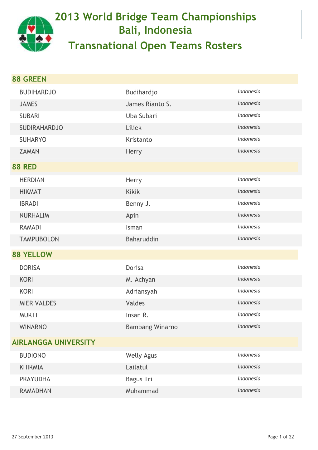 Transnational Open Teams Rosters 2013 World Bridge Team