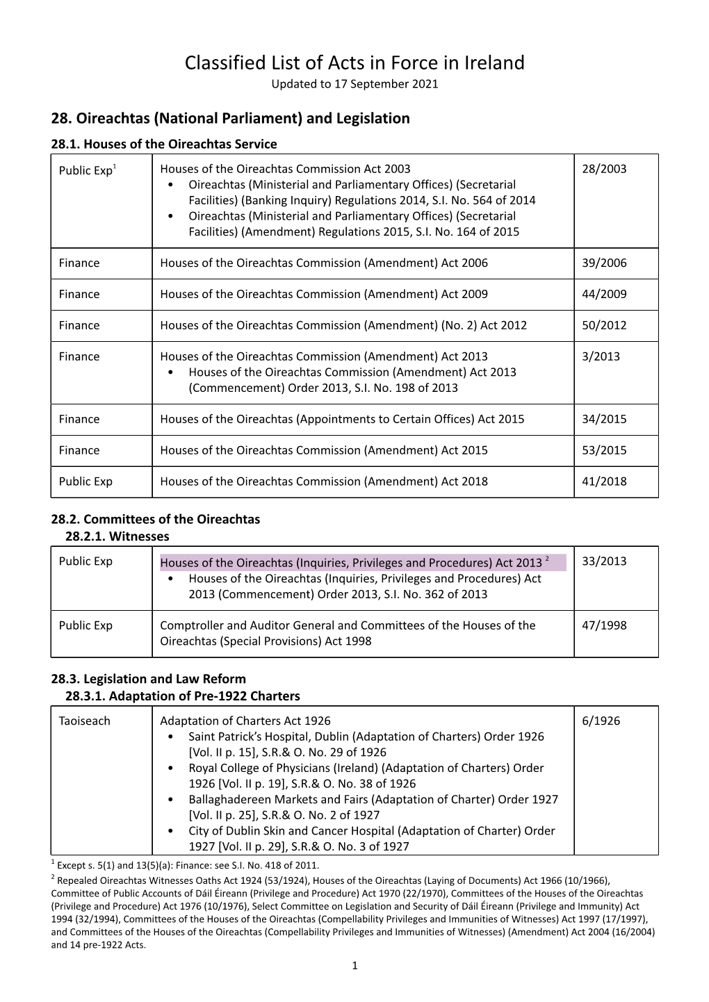 Classified List of Acts in Force in Ireland Updated to 17 September 2021