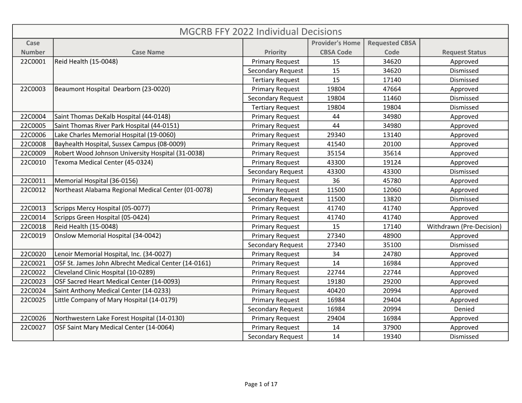 MGCRB FFY 2022 Individual Decisions