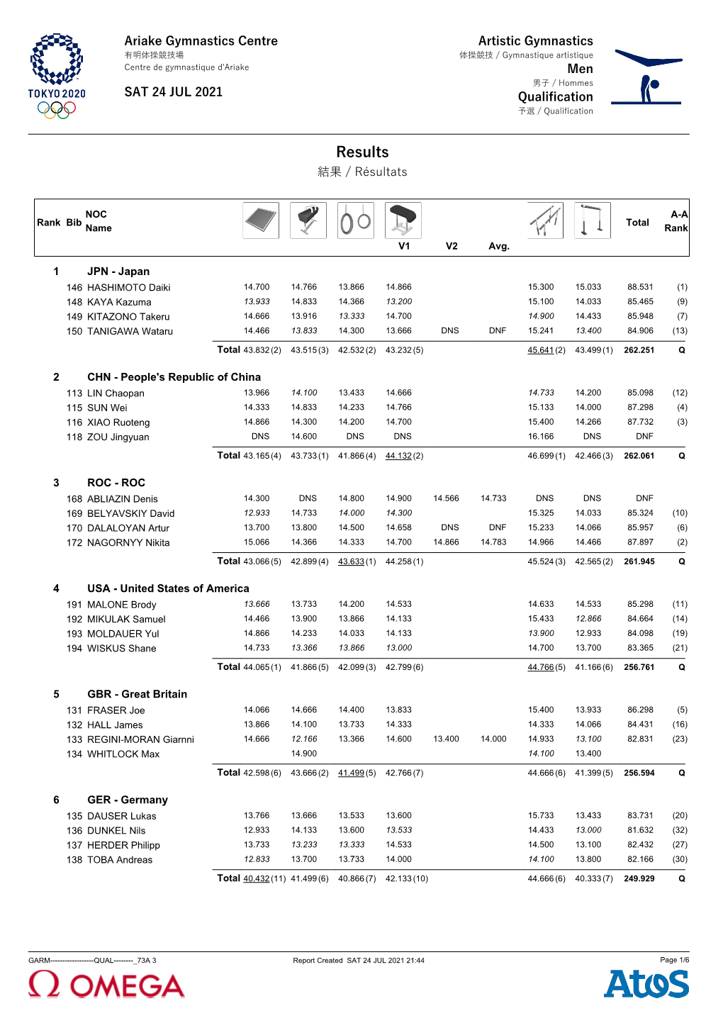 Results Team + Mixed