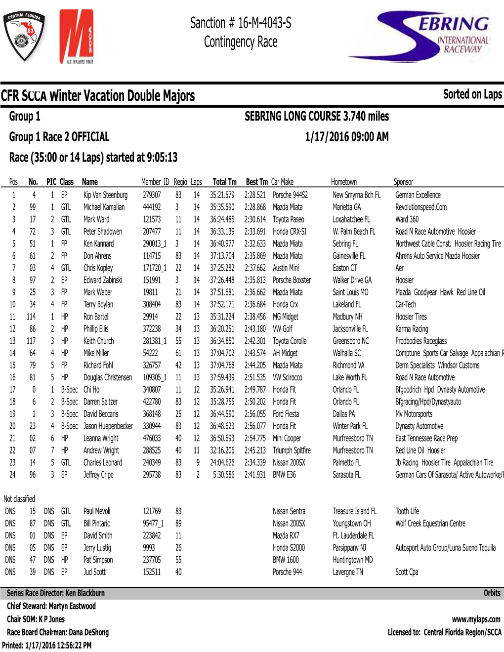 CFR SCCA Winter Vacation Double Majors Sanction # 16-M-4043-S