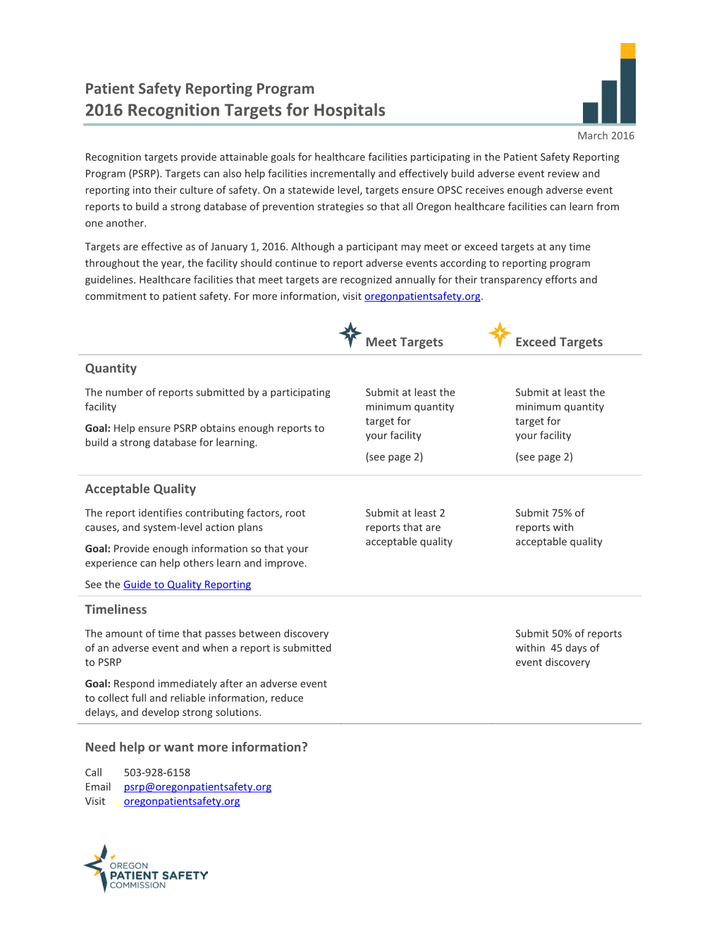 2016 Recognition Targets for Hospitals