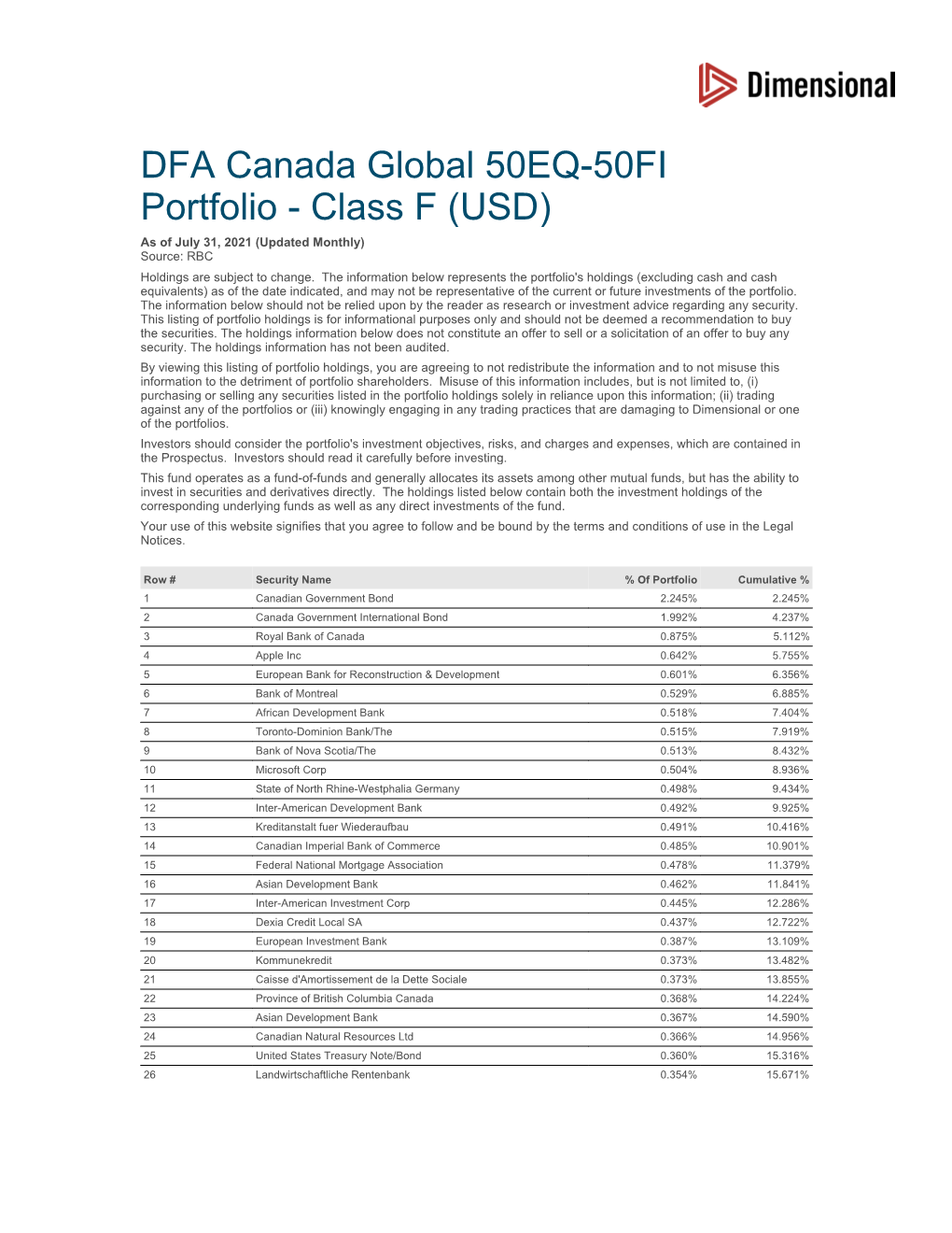 DFA Canada Global 50EQ-50FI Portfolio - Class F (USD) As of July 31, 2021 (Updated Monthly) Source: RBC Holdings Are Subject to Change
