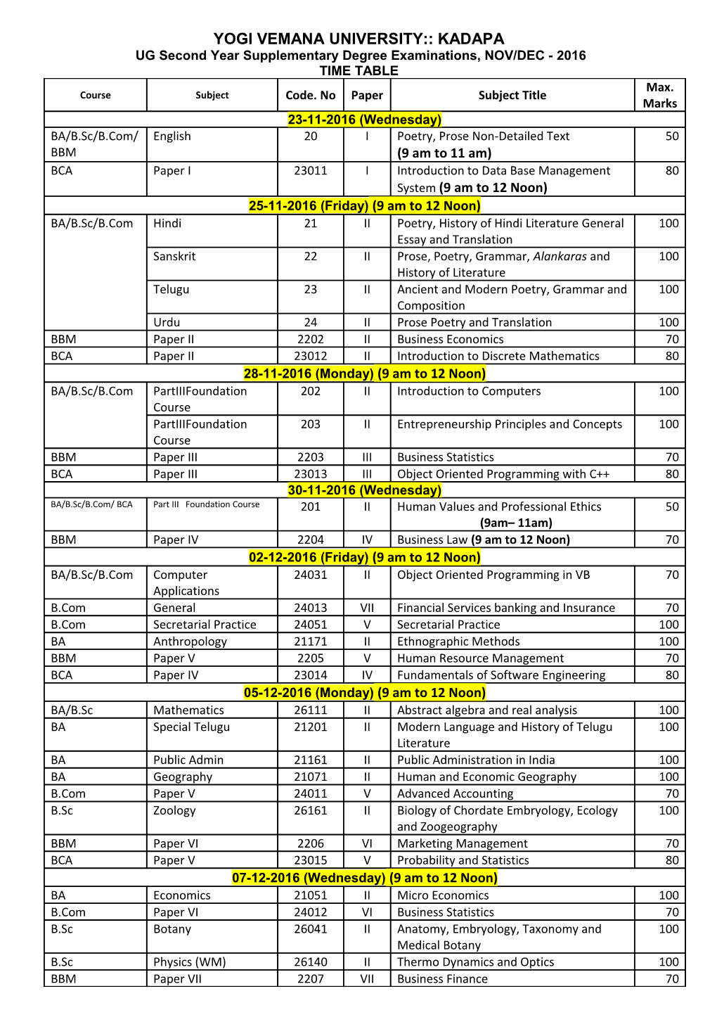 Yogi Vemana University Kadapa s1