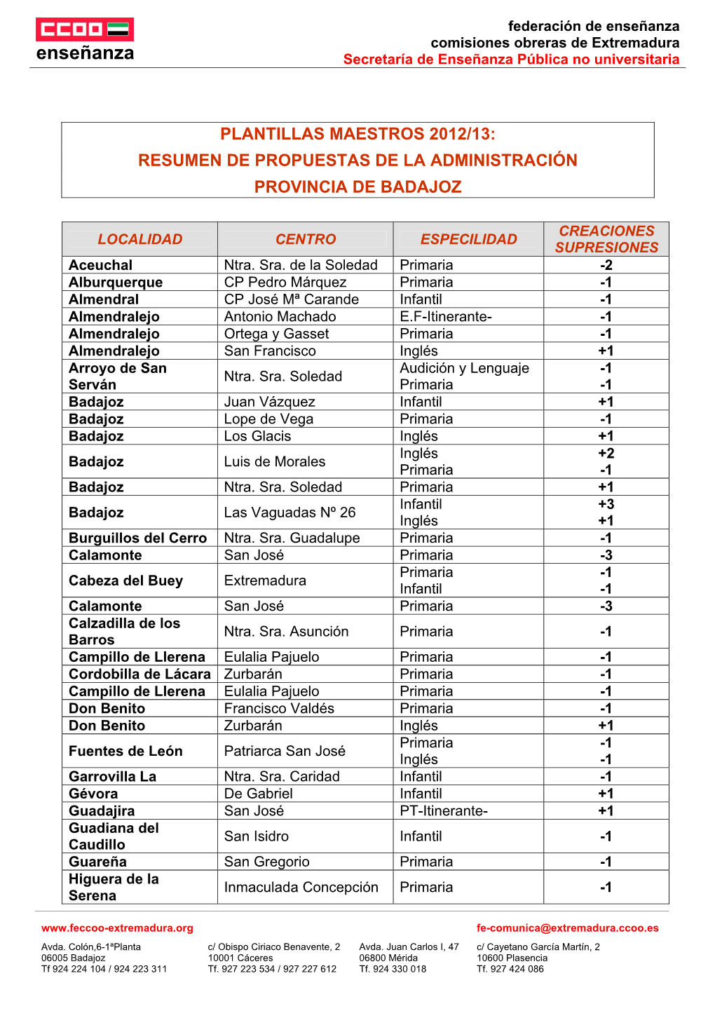 Enseñanza Comisiones Obreras De Extremadura Enseñanza Secretaría De Enseñanza Pública No Universitaria