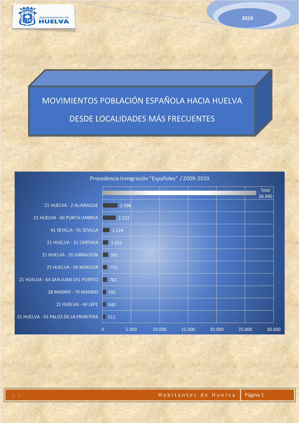 Habitantes De Huelva Página 1