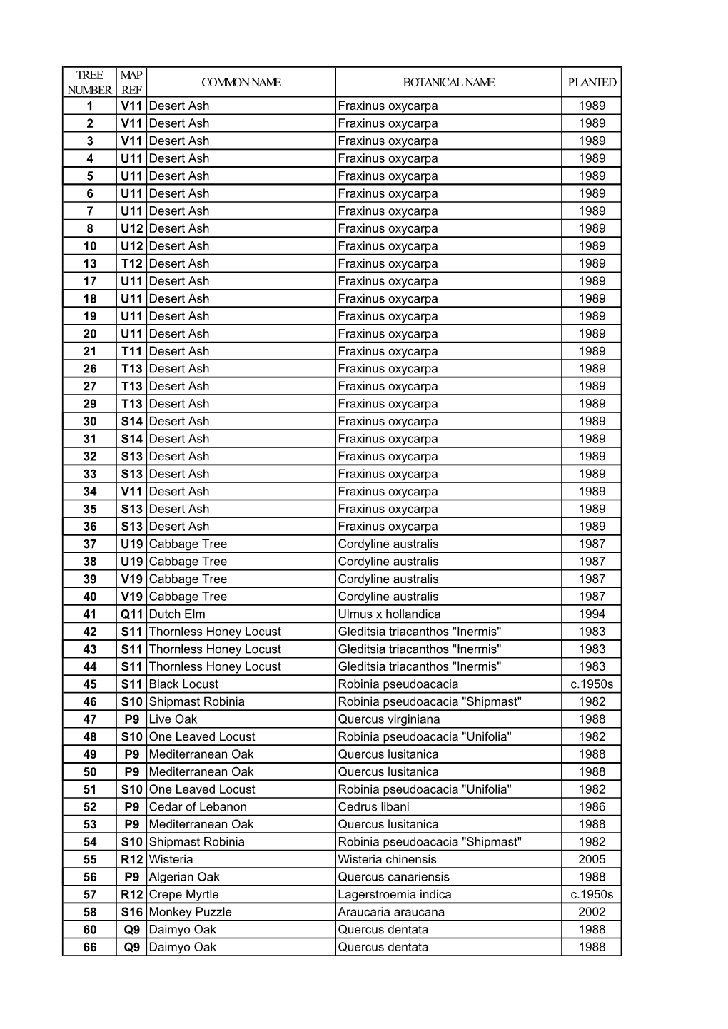 World Collection Tree List: by Tree Number