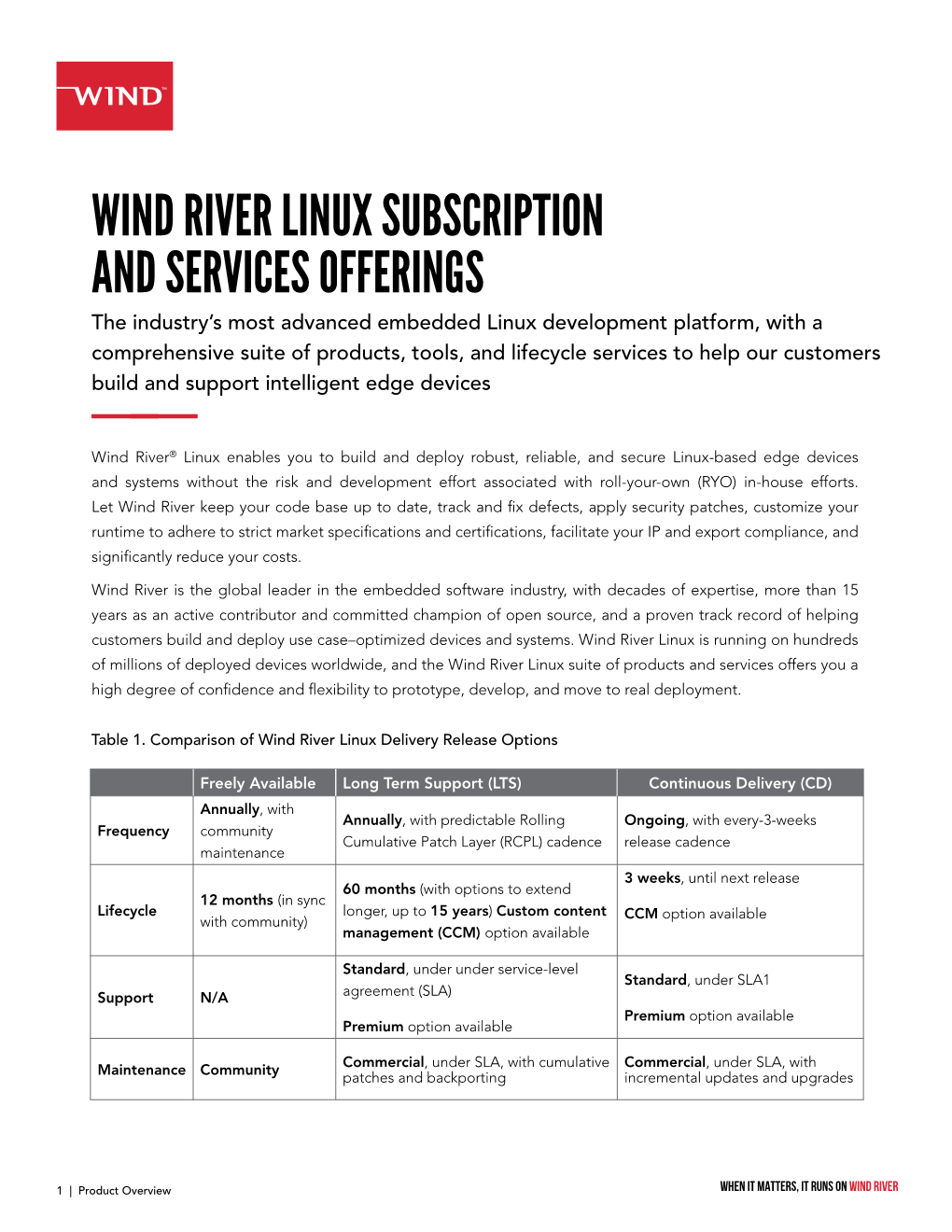Wind River Linux Subscription and Services Offerings