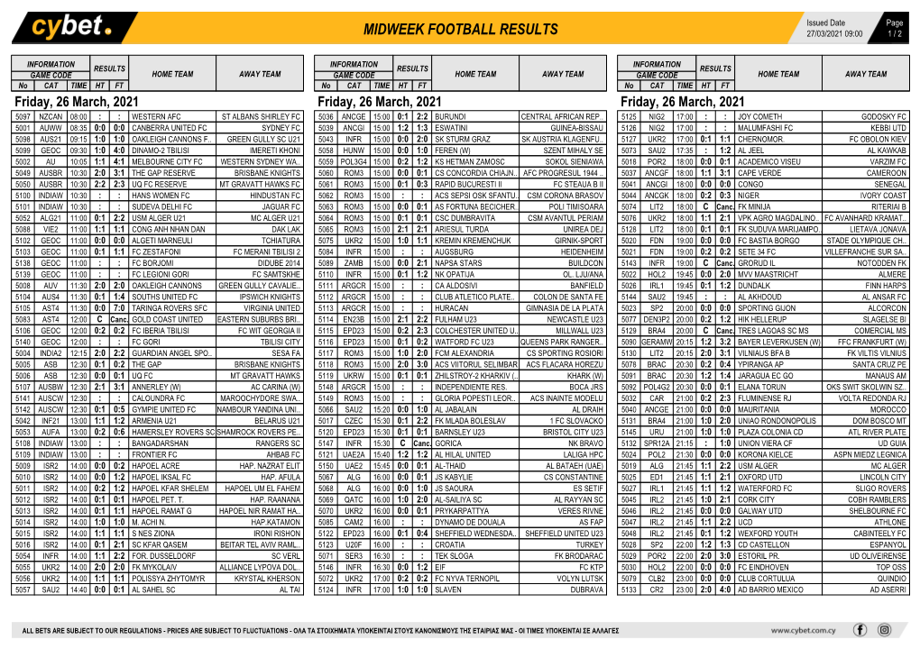 Midweek Football Results Midweek Football