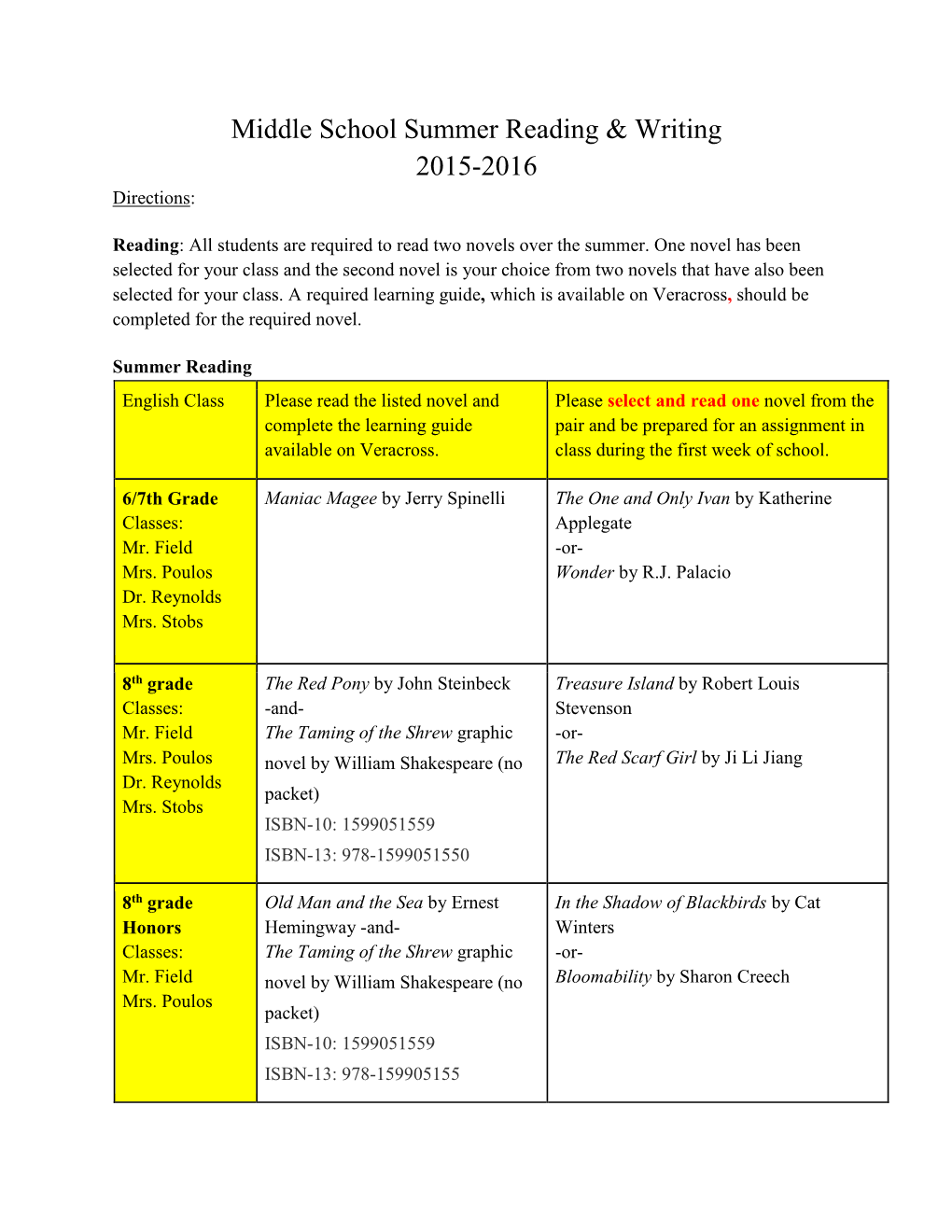 Middle School Summer Reading & Writing 2015-2016