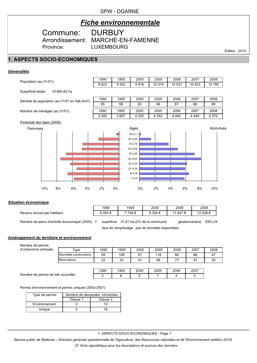 DURBUY Arrondissement: MARCHE-EN-FAMENNE Province: LUXEMBOURG Edition 2010 1