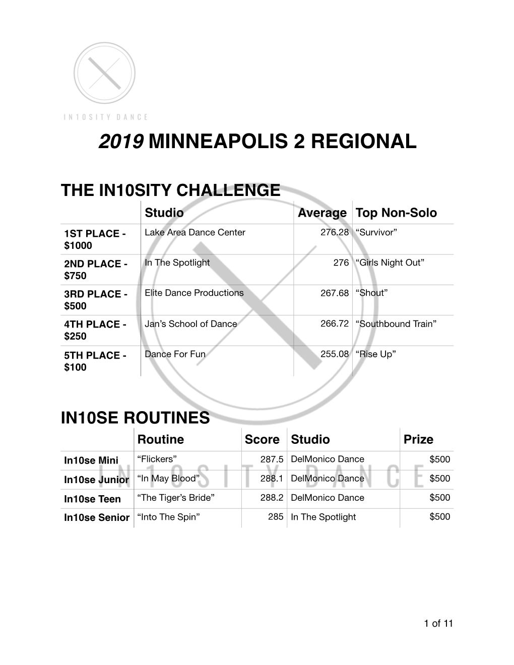 Minneapolis 2 Regional