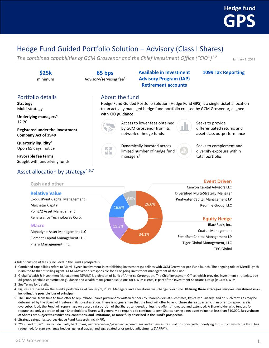 Combined Capabilities of GCM Grosvenor and the Chief Investment Office (“CIO”) January 1, 2021