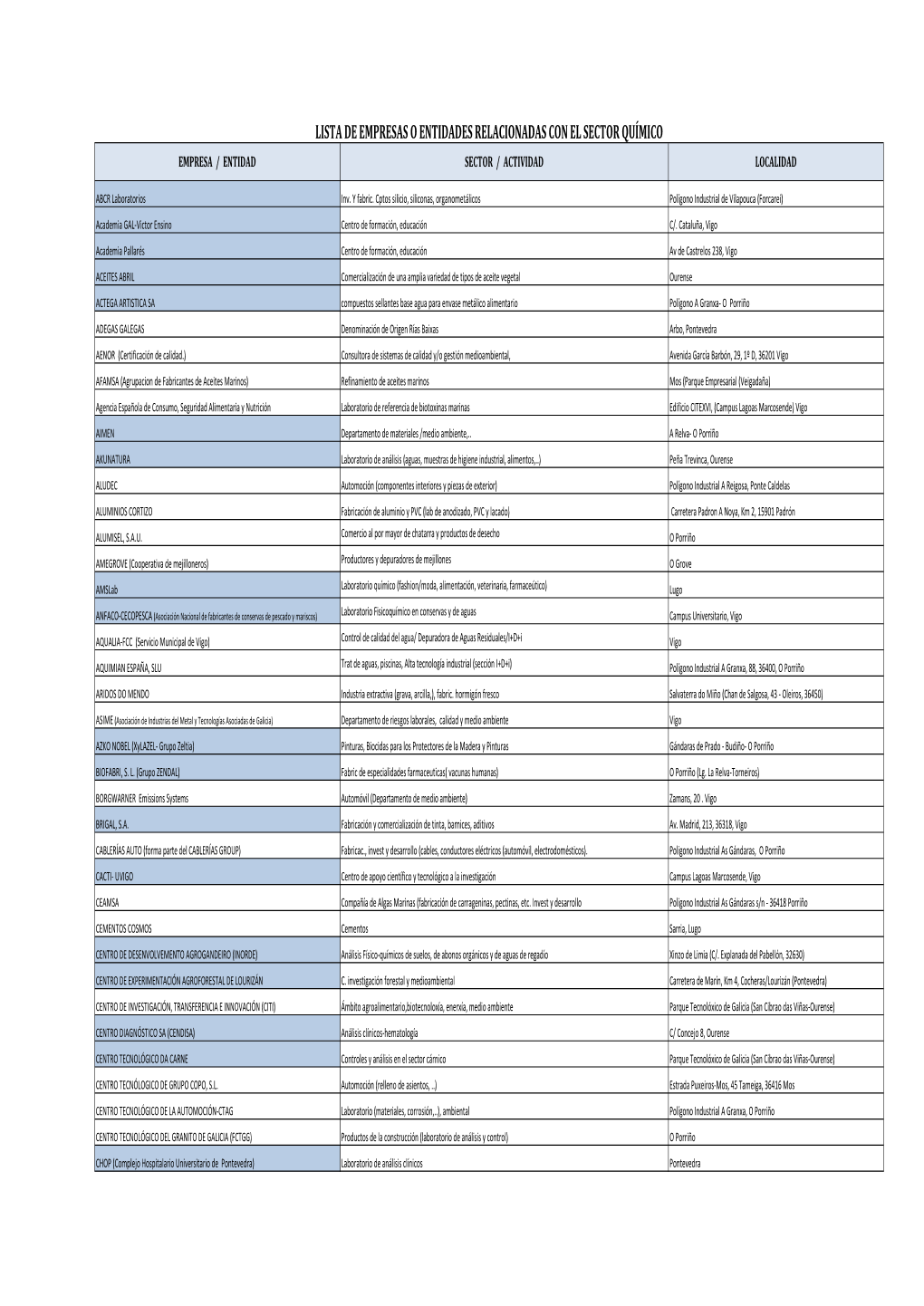 Breve Listado De Empresas Del Sector Químico