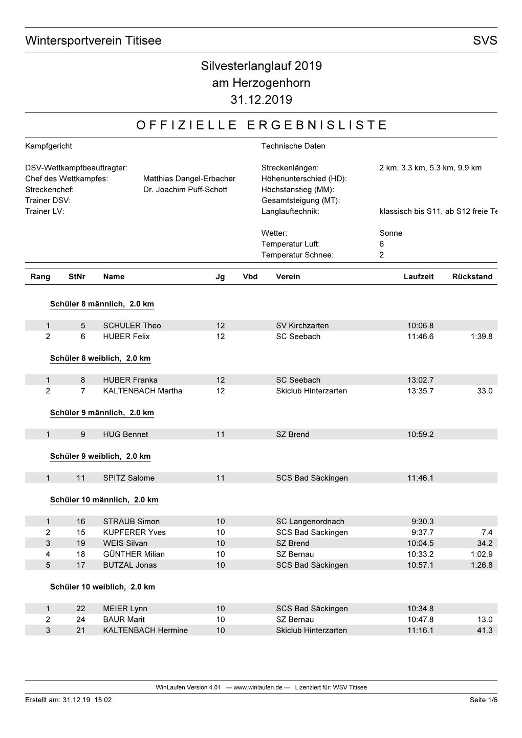 Wintersportverein Titisee SVS Silvesterlanglauf 2019 Am