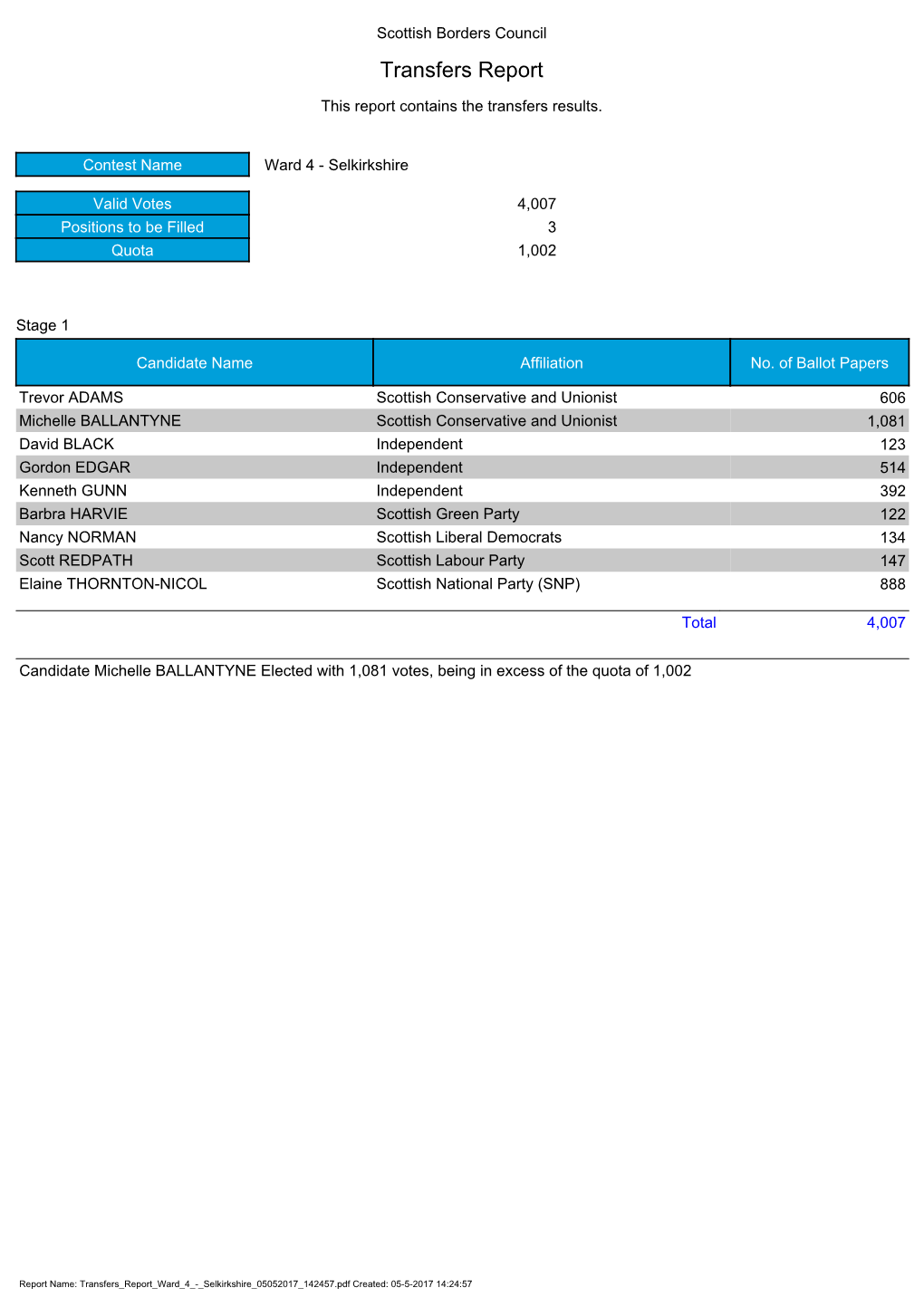 Transfers Report