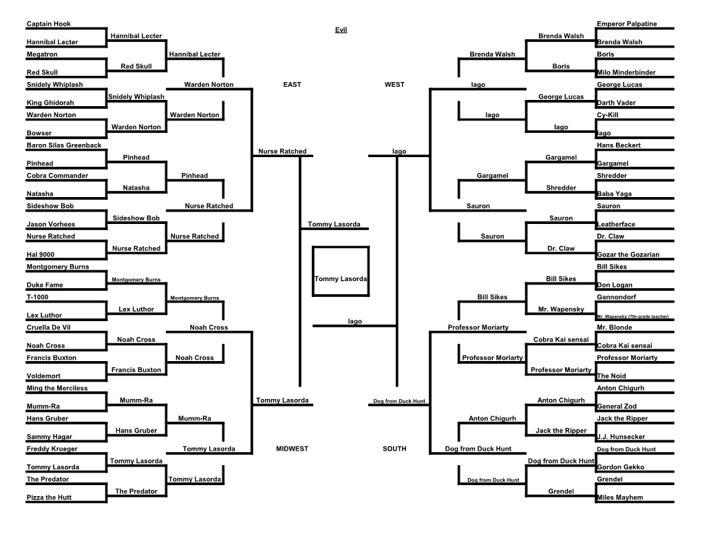 Ncaa Bracket