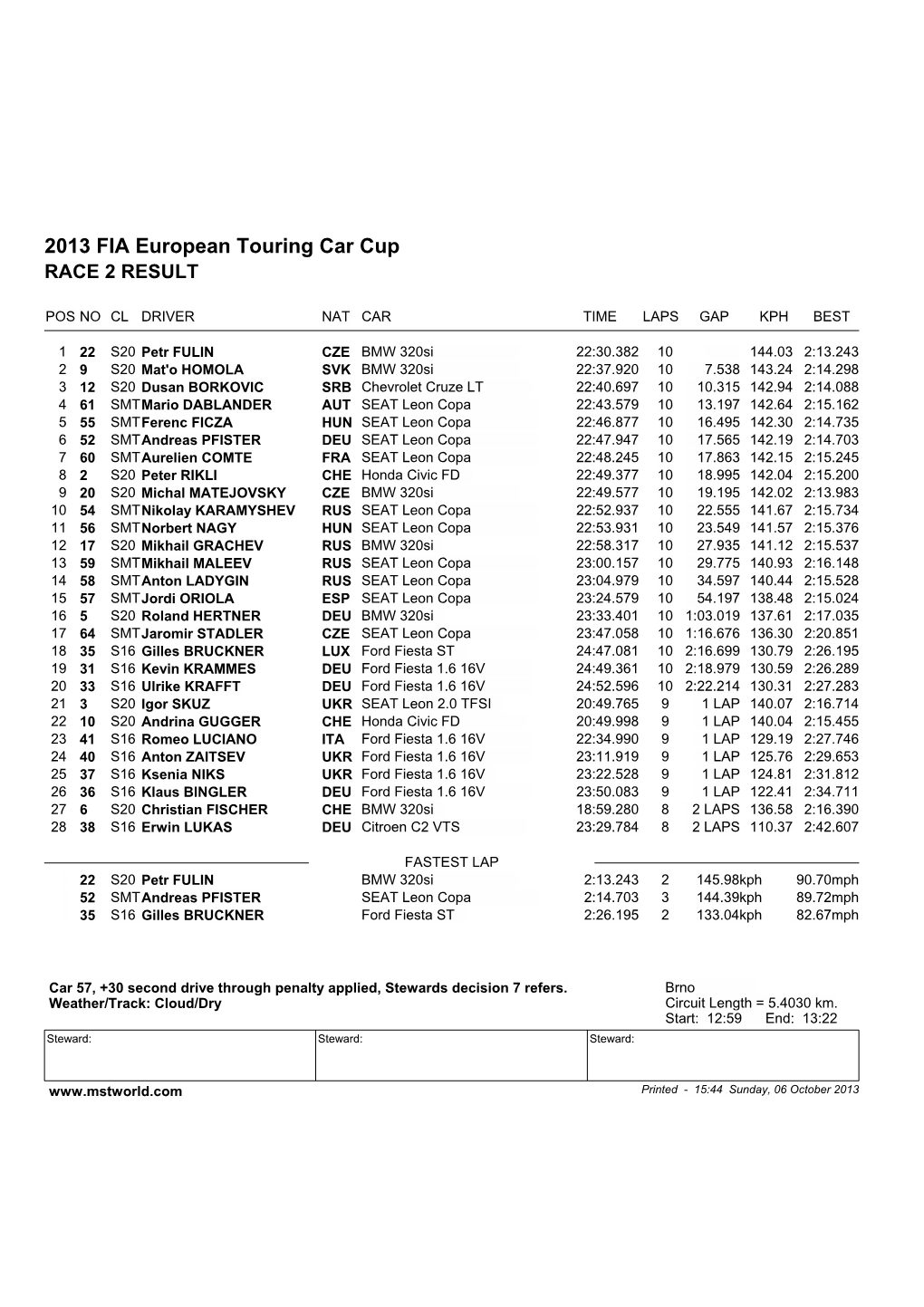 2013 FIA European Touring Car Cup RACE 2 RESULT