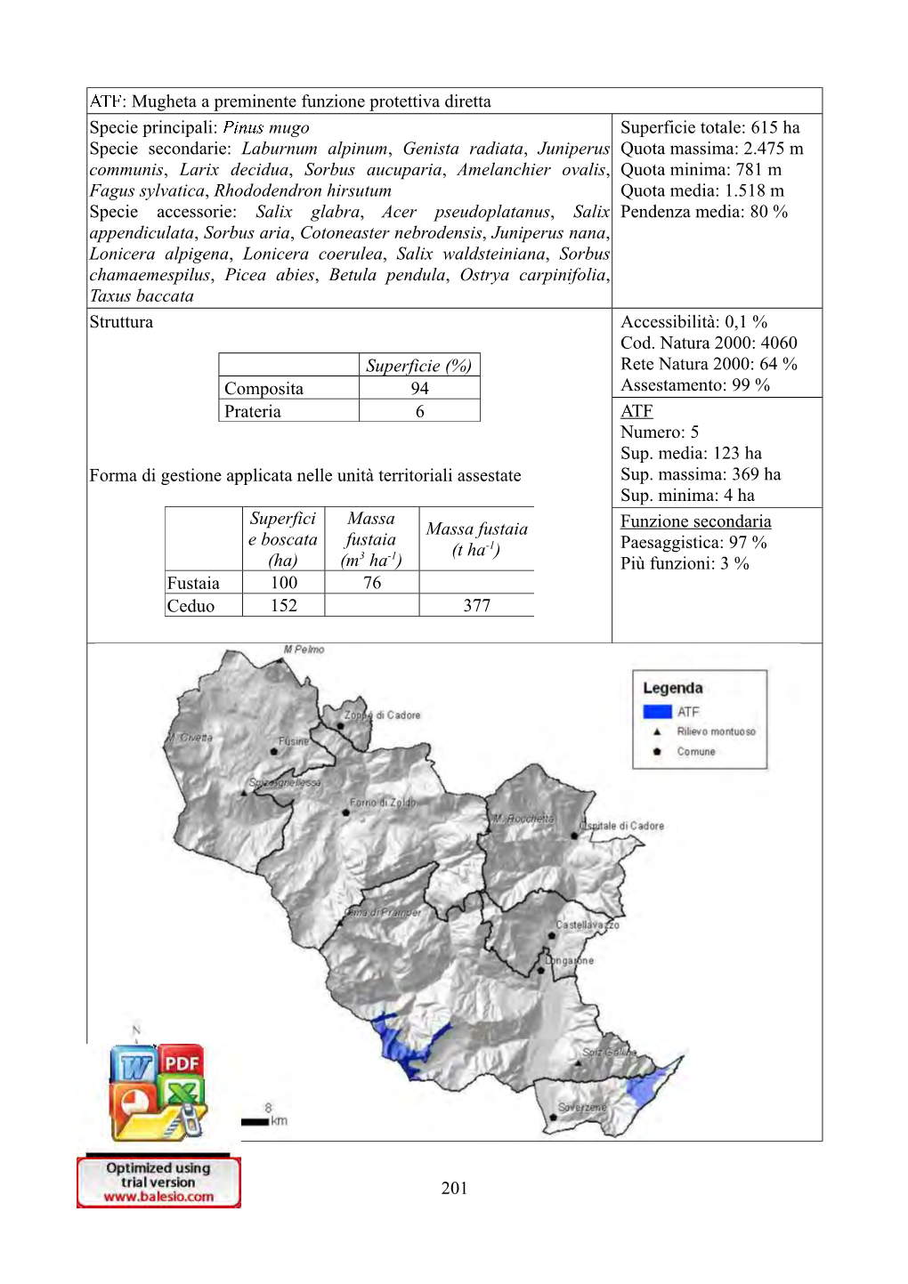 Mugheta a /Reminente Funzione /Rotettiva Diretta S/Ecie /Rinci/Ali