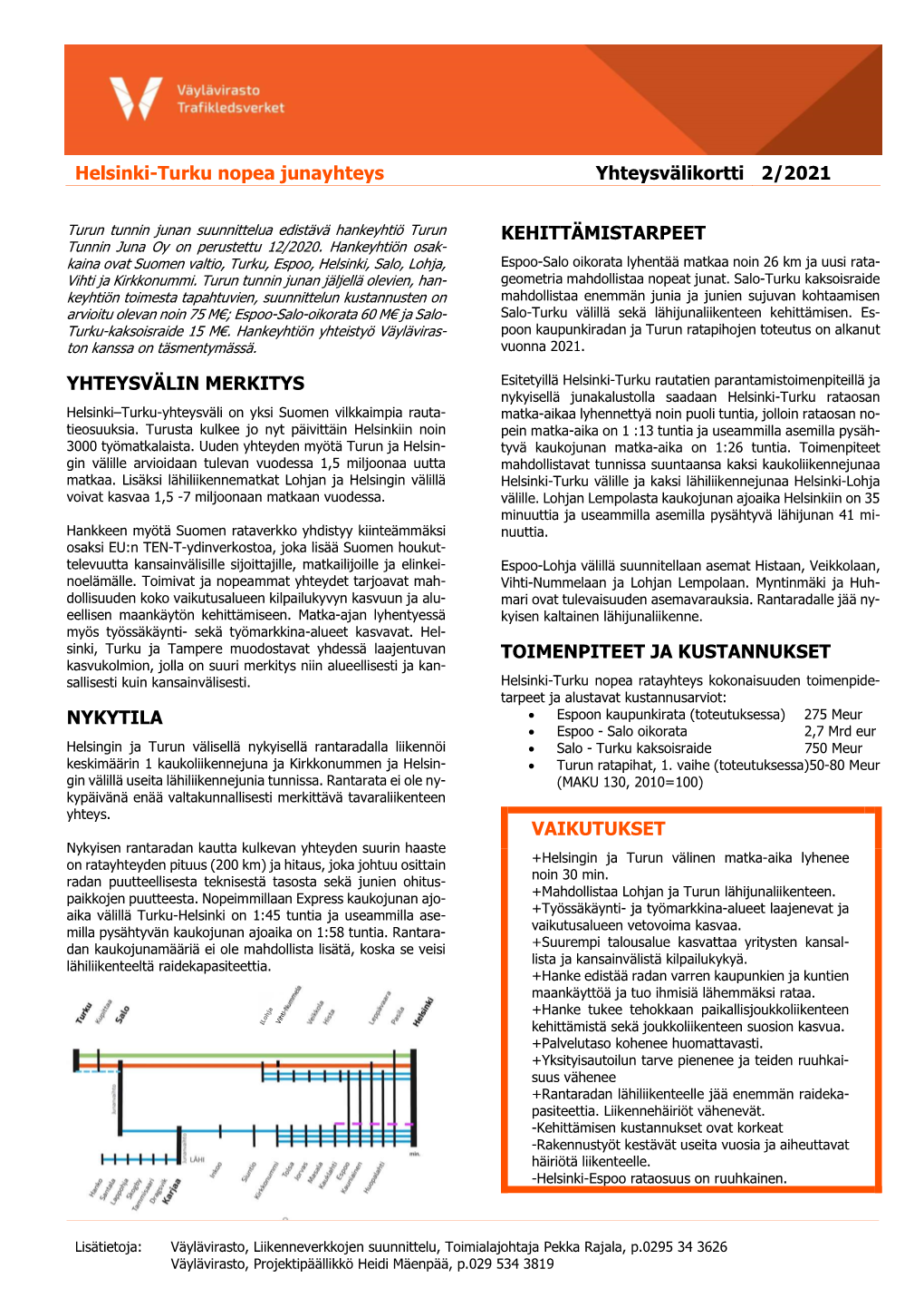 Helsinki-Turku Nopea Junayhteys Yhteysvälikortti 2/2021