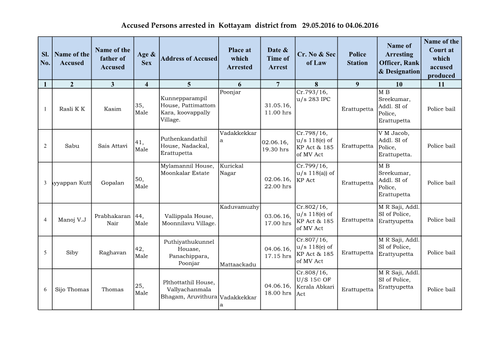 Accused Persons Arrested in Kottayam District from 29.05.2016 to 04.06.2016