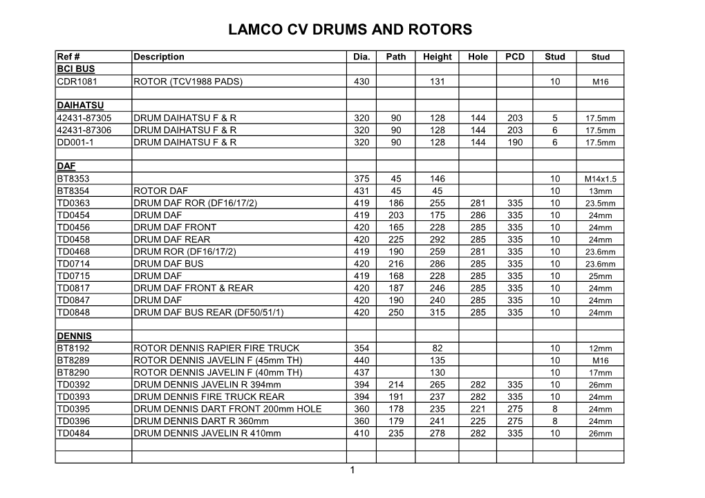 Lamco Cv Drums and Rotors
