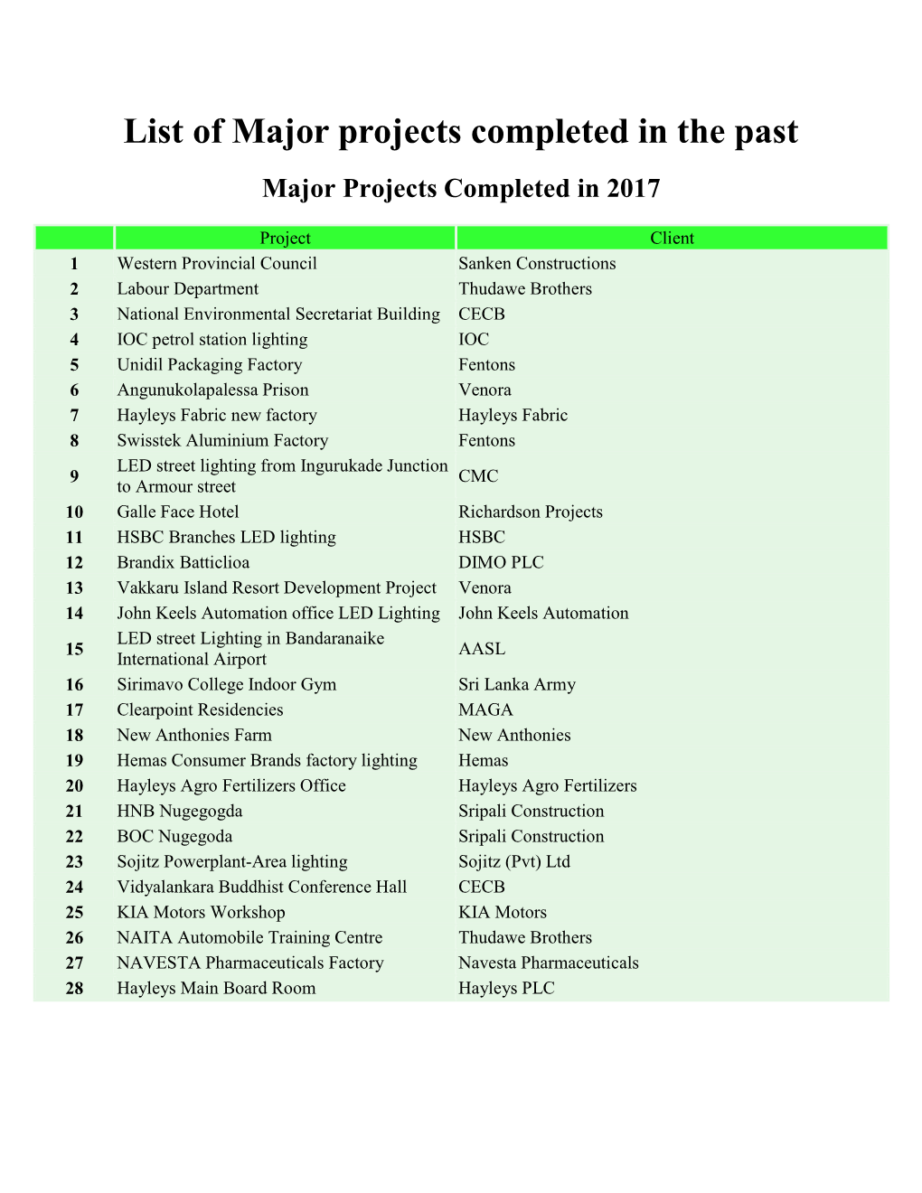 List of Major Projects Completed in the Past Major Projects Completed in 2017