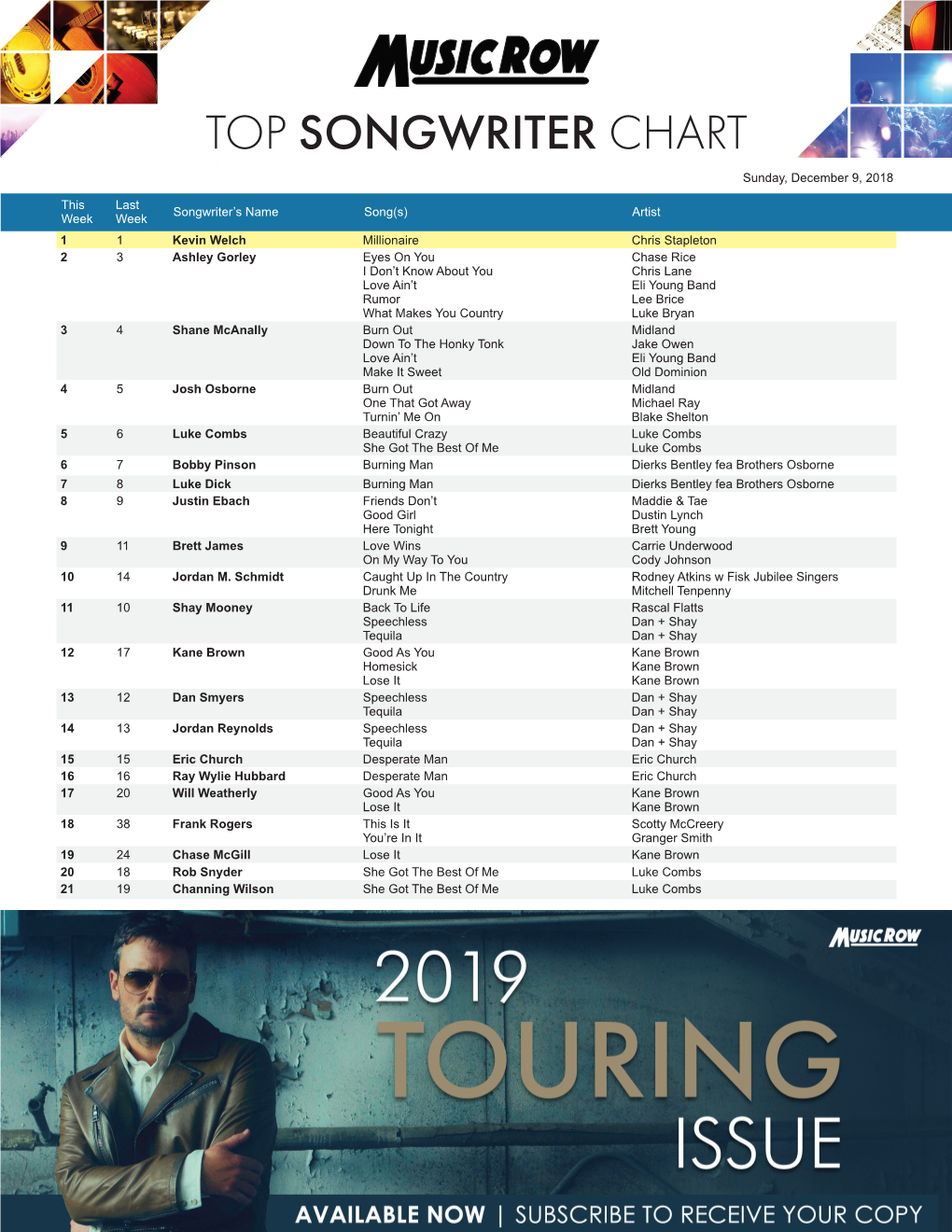 TOP SONGWRITER CHART Sunday, December 9, 2018