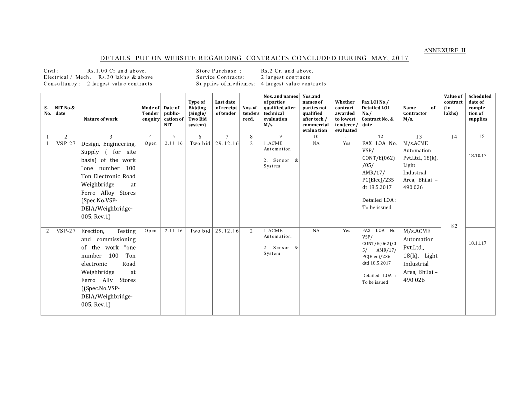 Details Put on Website Regarding Contracts Concluded During May, 2017