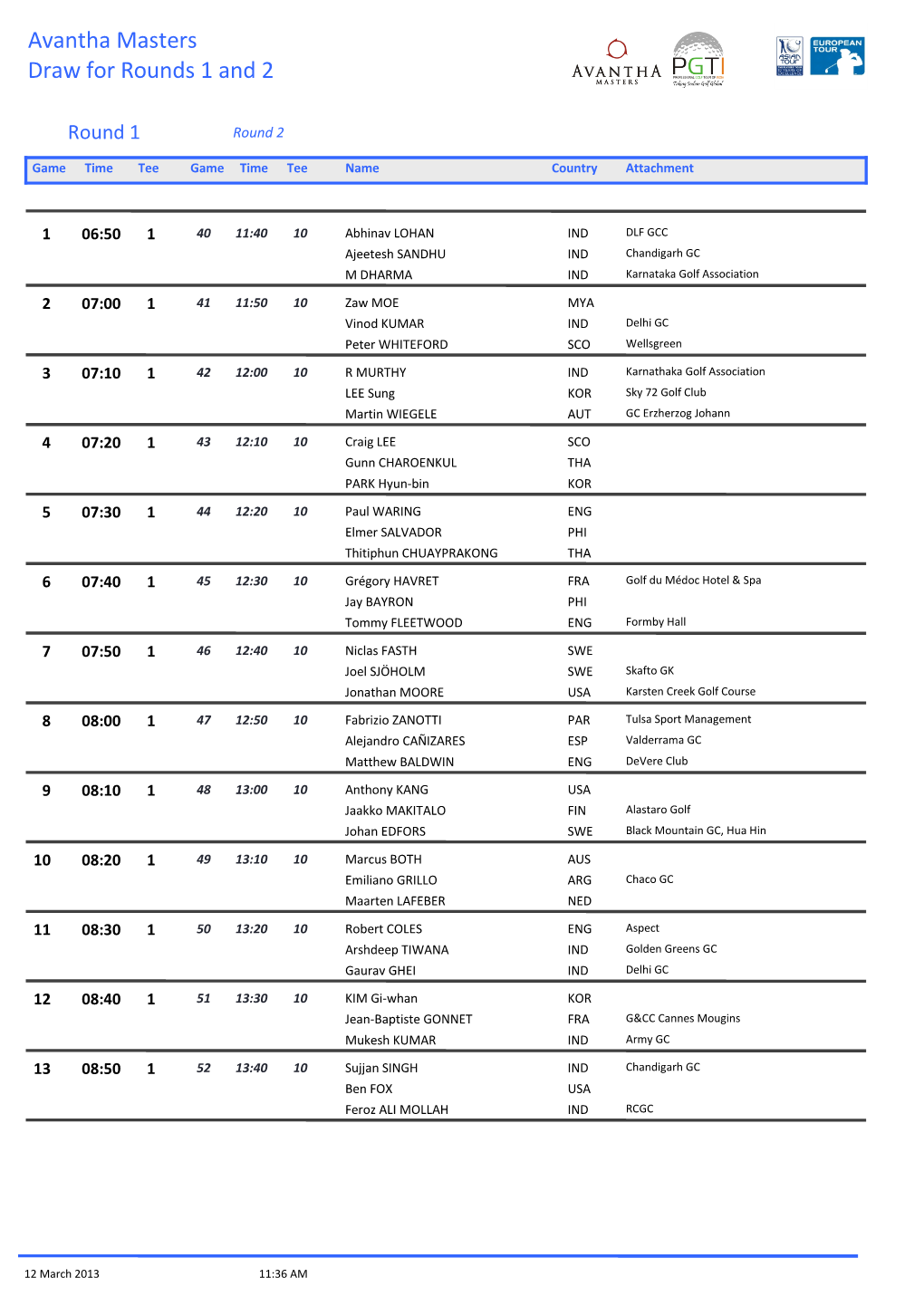 Draw for Rounds 1 and 2 Avantha Masters