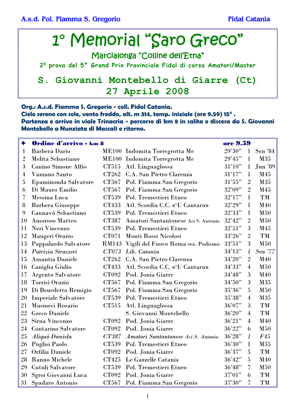 1° Memorial Saro Greco